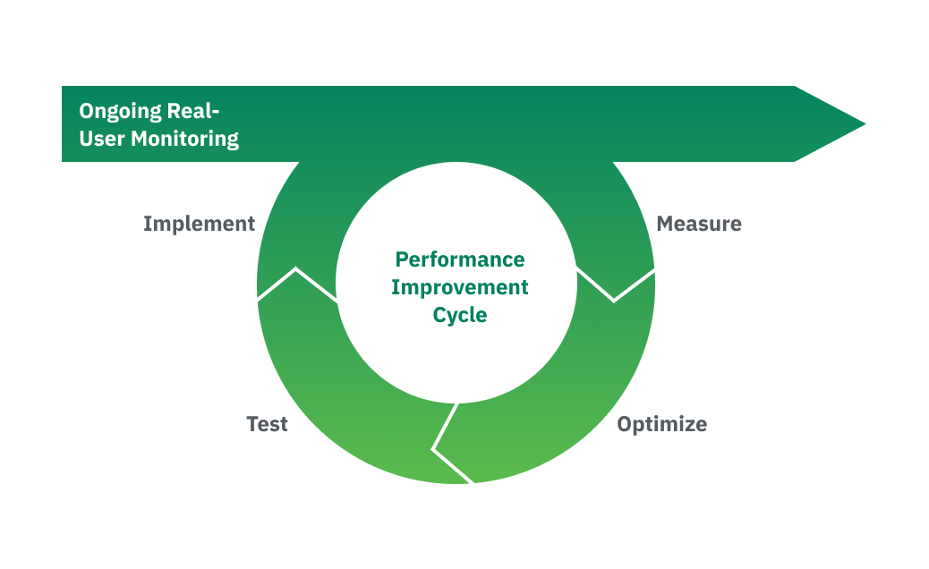 Speed Demons: Turbocharge Your Website's Performance