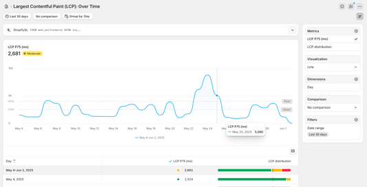 What's new on the Shopify Web Perf team?